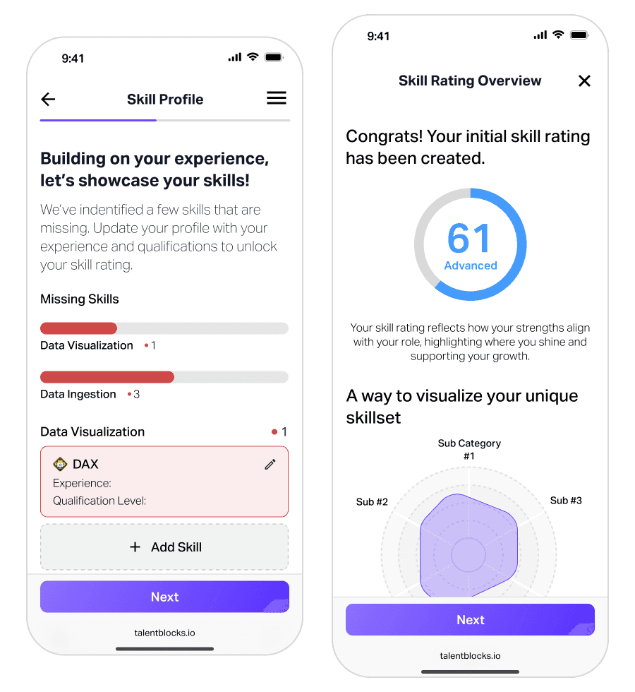 Comprehensive Skill Profiles Image